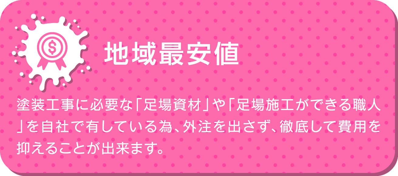 地域最安値 | 塗装工事に必要な「足場資材」や「足場施工ができる職人」を自社で有している為、外注を出さず、徹底して費用を抑えることが出来ます。